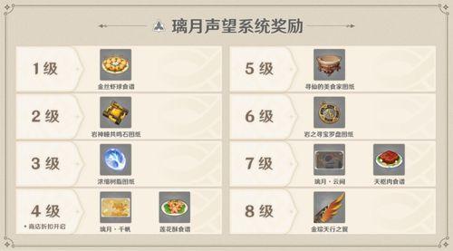 原神最新爆料时间表,精彩内容抢先看，敬请期待！  第1张